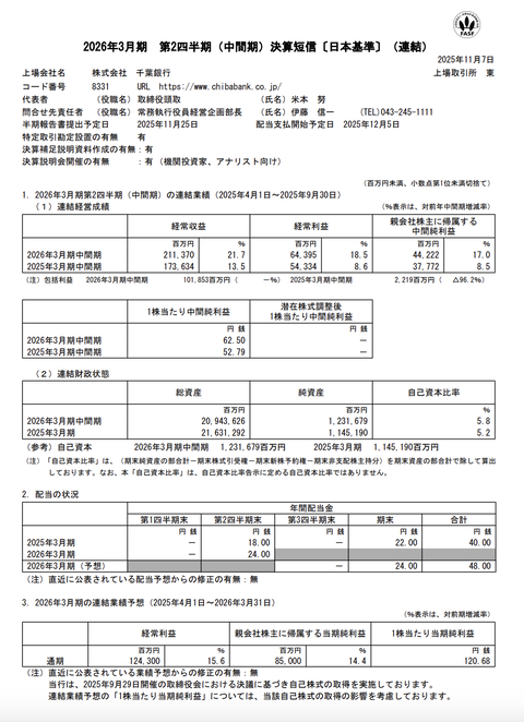 千葉銀行 2026年3月期第2四半期決算