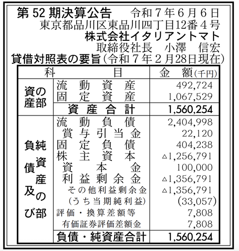 レストランやカフェのフランチャイズ事業「イタリアントマト」決算公告（第52期）