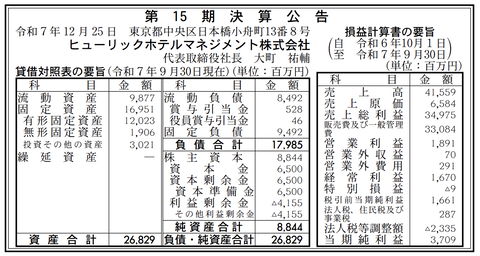 ヒューリック・ホテルマネジメント 決算公告（第15期）