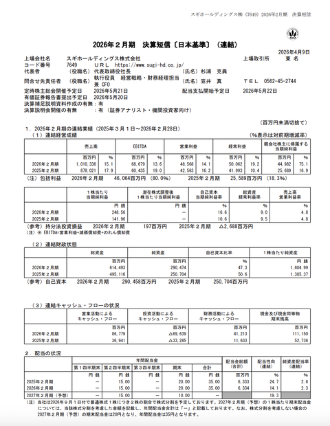 スギHD 2026年2月期通期決算