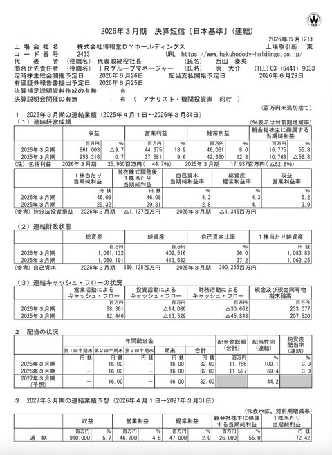博報堂DYHD 2026年3月期通期決算