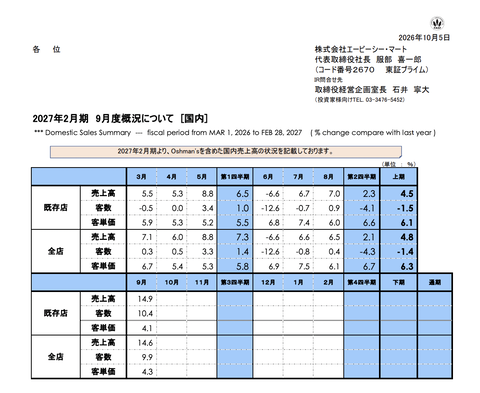ABCマート 月次業績（2026年9月度）