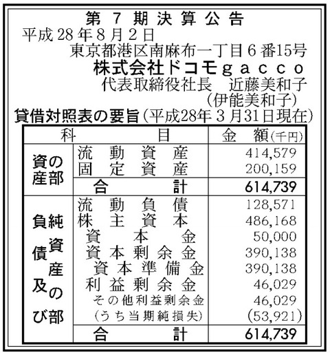 ドコモgacco