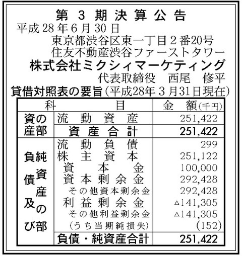 ミクシィマーケティング