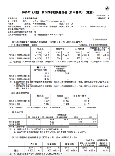 大幸薬品 2025年12月期第3四半期決算