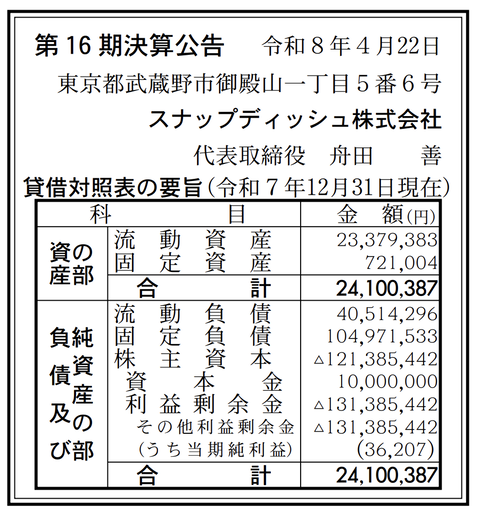 料理写真共有サービス「Snapdish」運営のスナップディッシュ株式会社 決算公告（第16期）