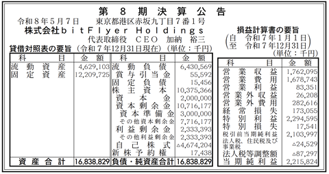bitFlyer Holdings 決算公告（第8期）