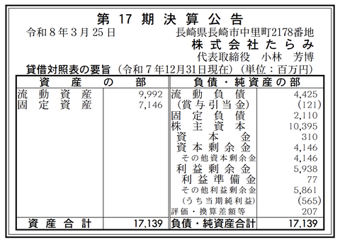 ゼリーやヨーグルトなどの「たらみ」決算公告（第17期）