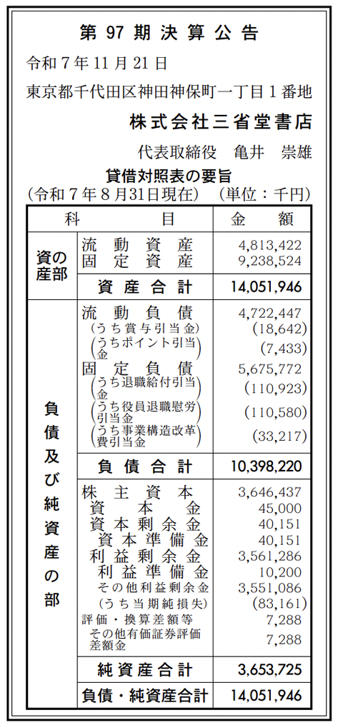 三省堂書店 決算公告（第97期）