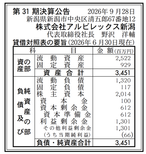 アルビレックス新潟 決算公告（第31期）