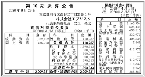 スクリーンショット 2020-06-30 9.56.44