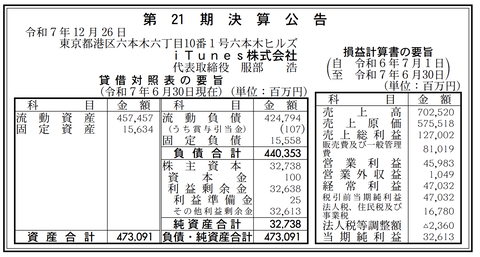 iTunes 決算公告（第21期）
