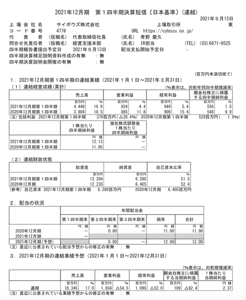 サイボウズ 2021年12月期第1四半期決算 官報ブログ