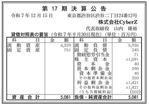 CyberZ 決算公告（第17期）