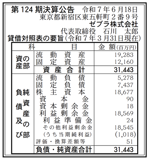 ボールペン・シャープペンなど筆記具の製造・販売「ゼブラ」決算公告（第124期）