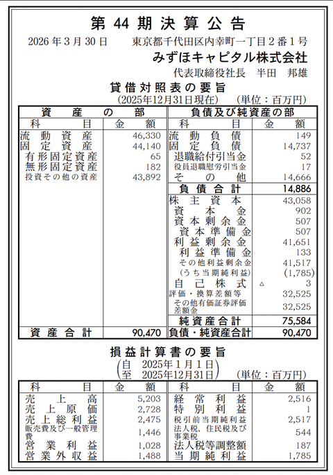 みずほキャピタル 決算公告（第44期）