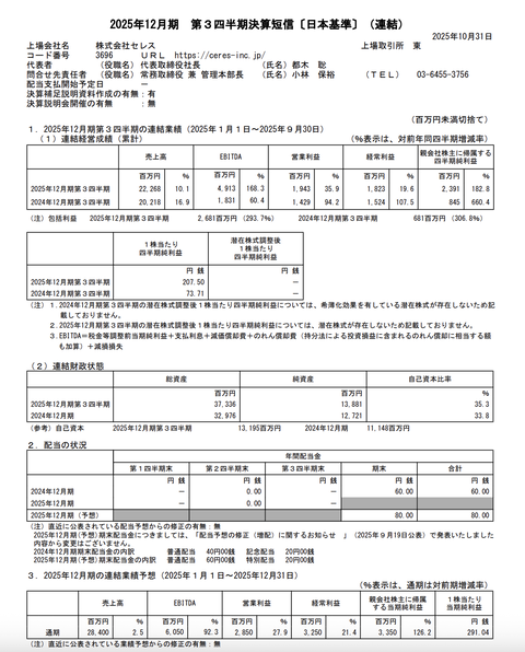 セレス 2025年12月期第3四半期決算