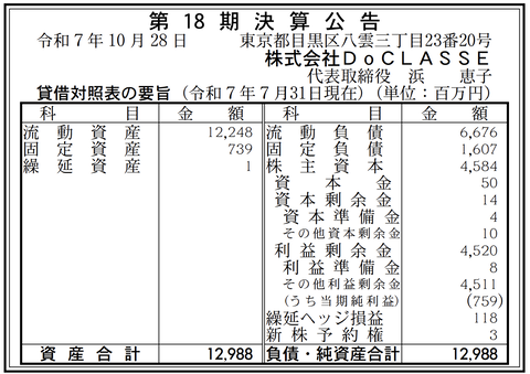 ファッションカタログ通販「DoCLASSE（ドゥクラッセ）」決算公告（第18期）