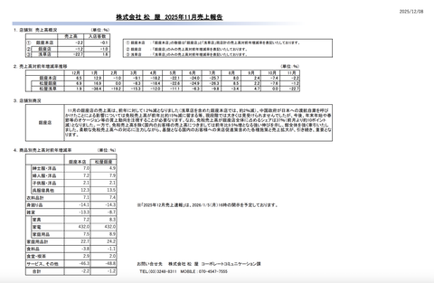 松屋 2025年11月度月次成績