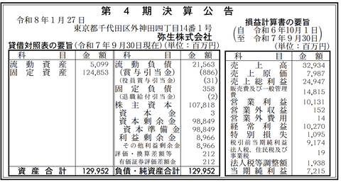 会計ソフトの「弥生」決算公告（第4期）