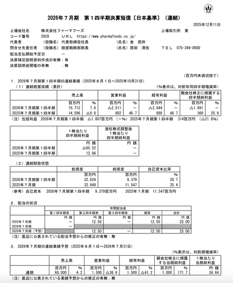 ファーマフーズ 2026年7月期第1四半期決算