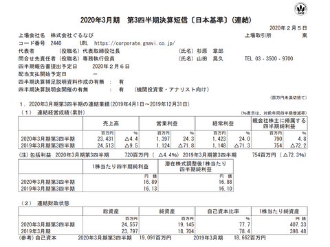 スクリーンショット 2020-02-05 17.45.55