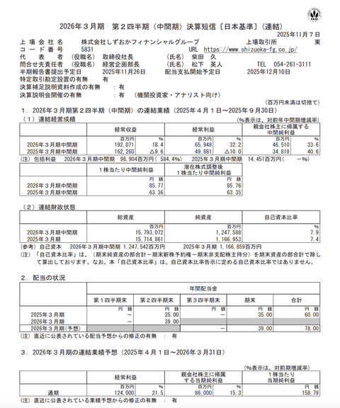 しずおかフィナンシャルグループ 2026年3月期第2四半期決算