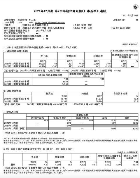 スクリーンショット 2021-07-29 15.25.45