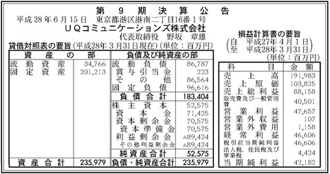 UQコミュニケーションズ決算