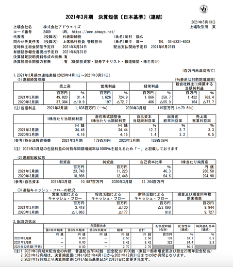 スクリーンショット 2021-05-13 15.07.59