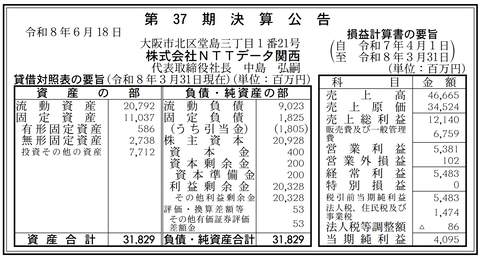 NTTデータ関西 決算公告（第37期）