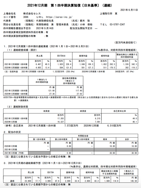 スクリーンショット 2021-05-11 15.33.33