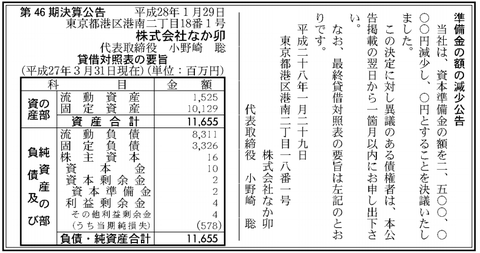 なか卯_業績