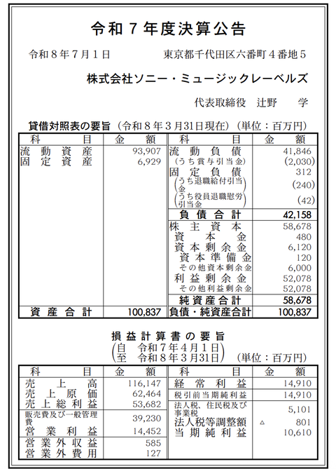 ソニー・ミュージックレーベルズ 決算公告（令和7年度 ）