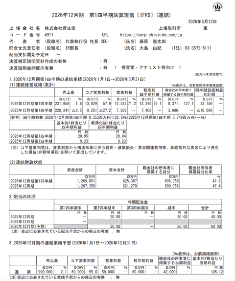 資生堂 2026年12月期第1四半期決算