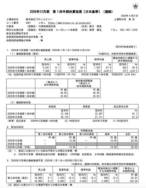 ブロンコビリー 2026年12月期第1四半期決算