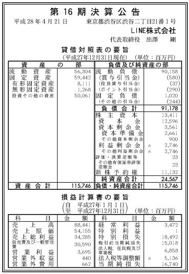 LINE決算