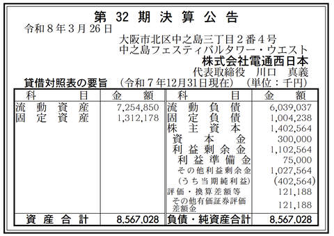 電通西日本 決算公告（第32期）