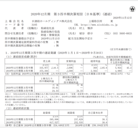 日清紡ホールディングス 年12月期第3四半期決算 官報ブログ ナウティスニュース 日清紡ホールディングス 年12月期第3四半期決算 官報ブログ ナウティスニュース
