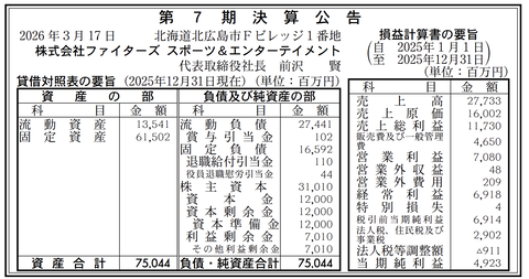 ファイターズスポーツ＆エンターテイメント 決算公告（第7期）