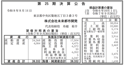 未来都市開発 決算公告（第25期）