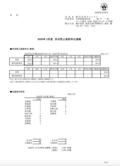 キャンドゥ 2026年3月度月次成績