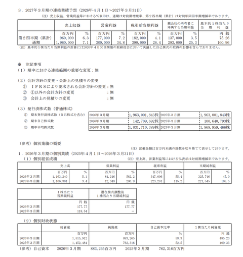 スクリーンショット 2026-04-30 14.10.49