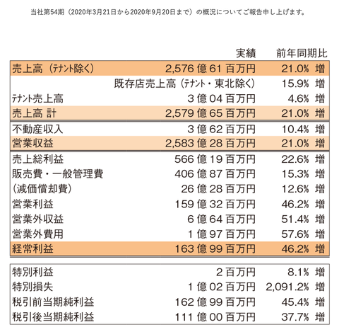 スクリーンショット 2021-04-20 22.17.00