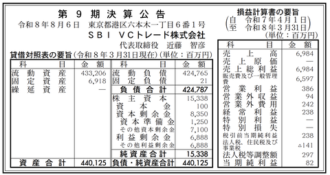SBI VCトレード 決算公告（第9期）