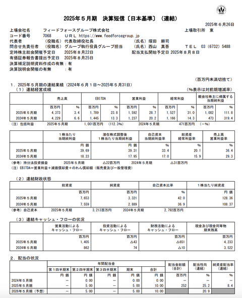 フィードフォースグループ 2025年5月期通期決算