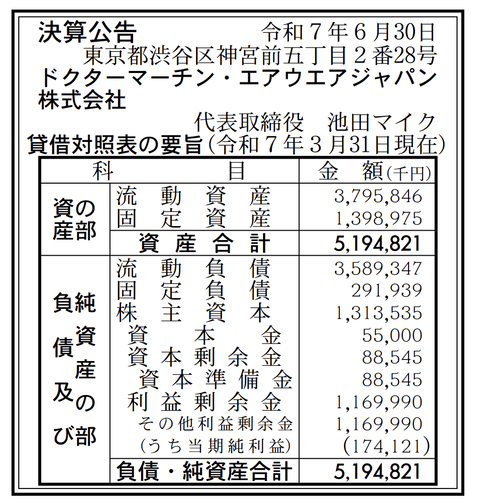 Dr.Martens日本法人「ドクターマーチン・エアウエアジャパン」決算公告（2025年3月期）