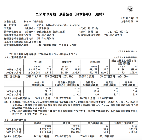 スクリーンショット 2021-05-11 15.11.32