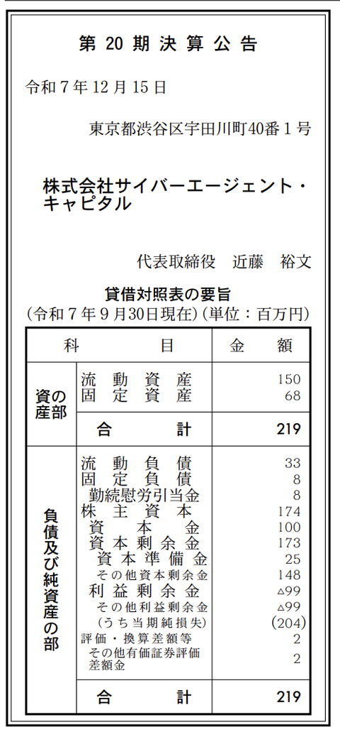 サイバーエージェント・キャピタル 決算公告（第20期）