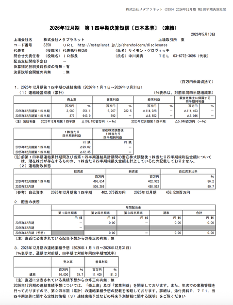 メタプラネット 2026年12月期第1四半期決算